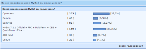 ������������� �����������