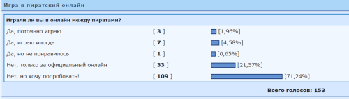 ������������� �����������