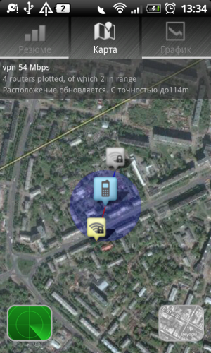 ������������� �����������