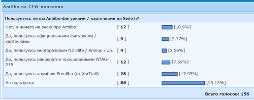 ������������� �����������